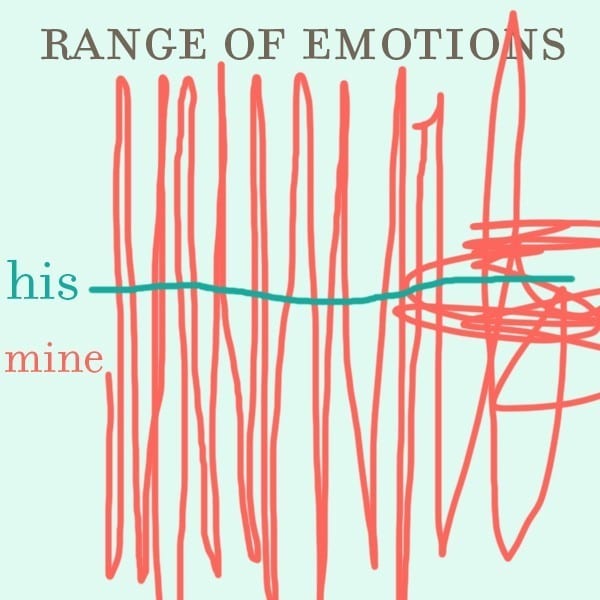 rangeofemotions