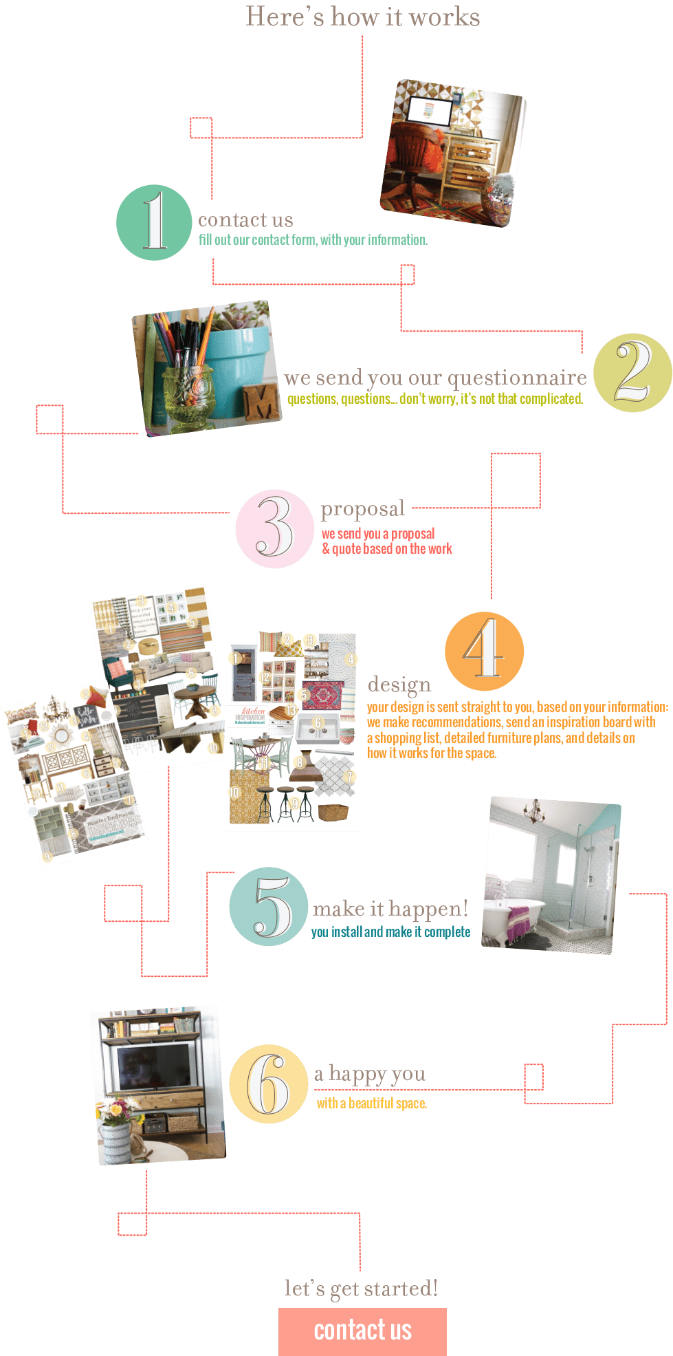 e-design-services-process